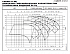 LNES 125-200/15/W65RCCZ - График насоса eLne, 2 полюса, 2950 об., 50 гц - картинка 2
