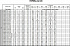 EVMSG10 10F5 Q1BEG E/4 ETM - Характеристики насоса Ebara серии EVMS-32-45 - картинка 10