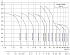 CDMF-1-27-LDWSC - Диапазон производительности насосов CNP CDM (CDMF) - картинка 6