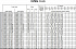 EVMSG20 10F5 HQ1BEG E/11 ETM - Характеристики насоса Ebara серии EVMS-1-3-5 - картинка 8