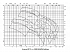 Amarex KRT K 300-401 - Характеристики Amarex KRT D, n=2900/1450/960 об/мин - картинка 2