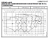 NSCC 100-250/750/W25VCC4 - График насоса NSC, 2 полюса, 2990 об., 50 гц - картинка 2
