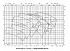 Amarex KRT K 250-401 - Характеристики Amarex KRT E, n=2900/1450/960 об/мин - картинка 3