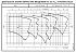 ESHE 25-125/11/S25HSNA - График насоса eSH, 4 полюса, 1450 об., 50 гц - картинка 5