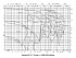 Amarex KRT K 350-630 - Характеристики Amarex KRT K, n=2900/1450 об/мин - картинка 9