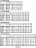 3D/M 65-125/7,5 IE3 VAEGG - Характеристики насоса Ebara серии 3D-4 полюса - картинка 8